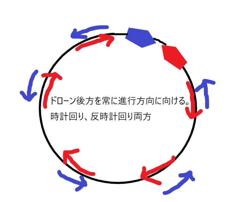 進行方向後旋回