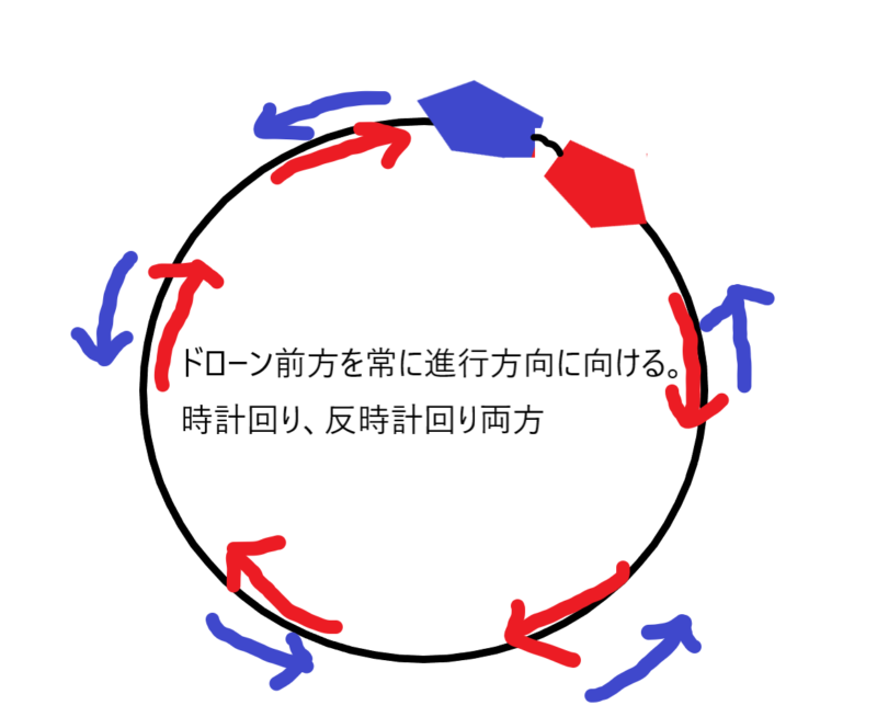 進行方向前旋回